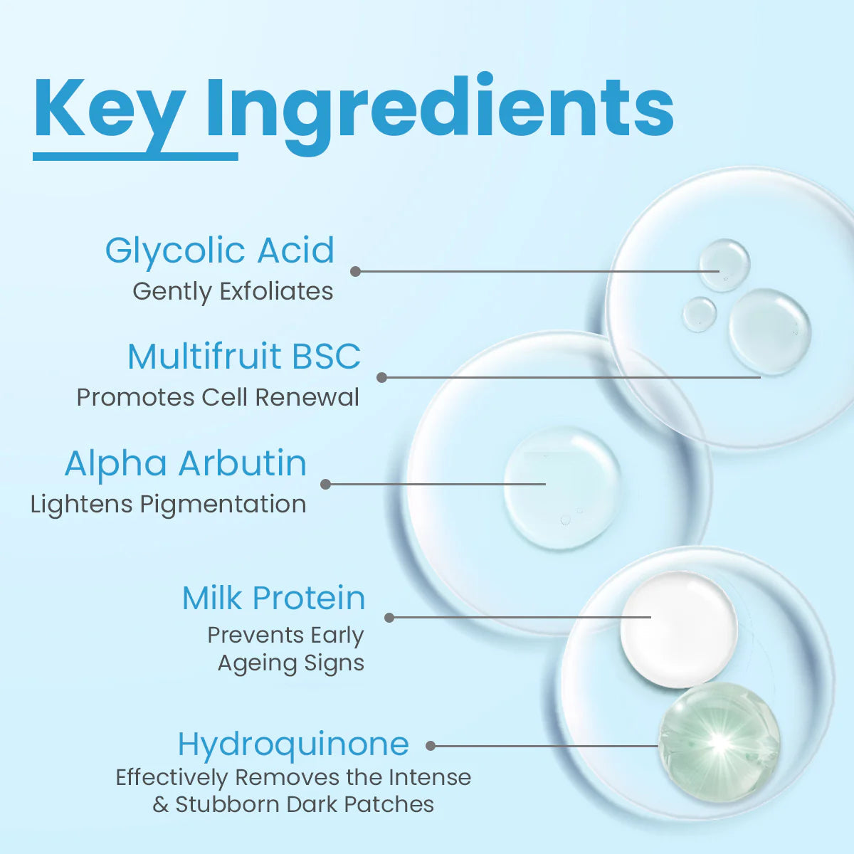 Fixderma AHA Lightening Gel HQ product packaging