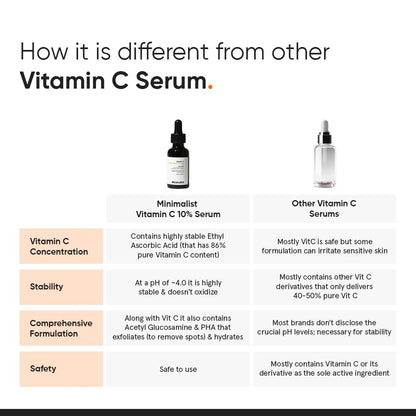 Minimalist 10% Vitamin C Face Serum For Glowing Skin product packaging