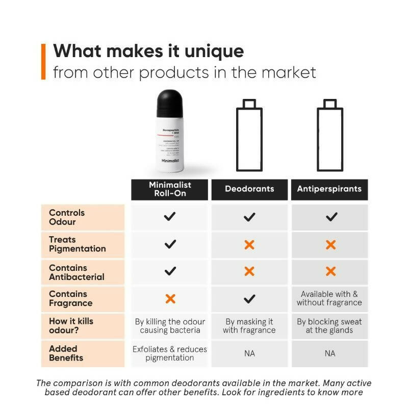 Minimalist Nonapeptide + AHA 06% Underarm Roll On product packaging